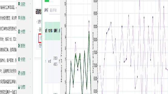 某公司大型配电管理运...