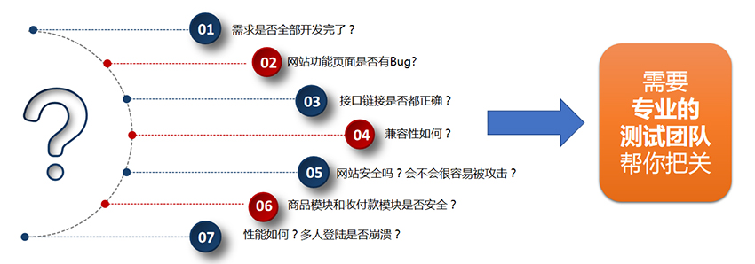 web测试和app测试的区别